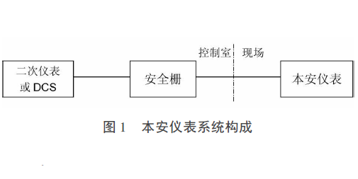 本安仪表系统构成.png