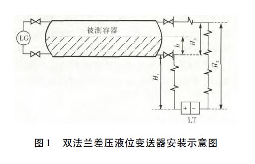 双法兰差压液位变送器安装示意图.jpg