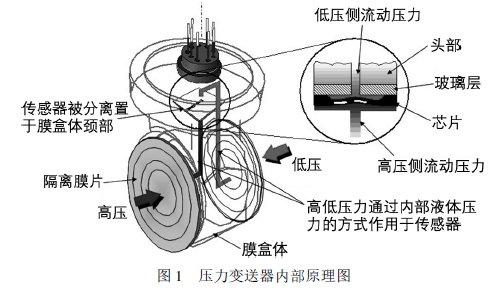 冈本APP下载入口内部原理图.png