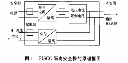 安全栅原理框图