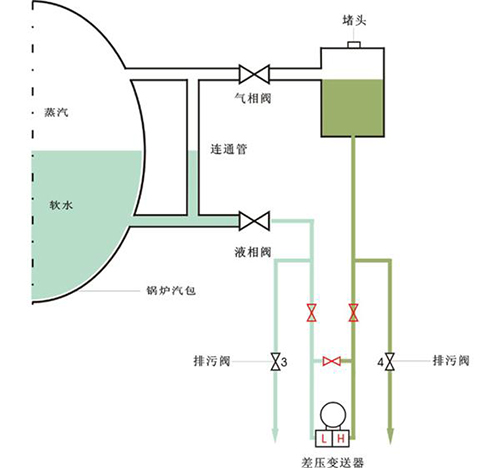 汽包水位差压变送器500.jpg