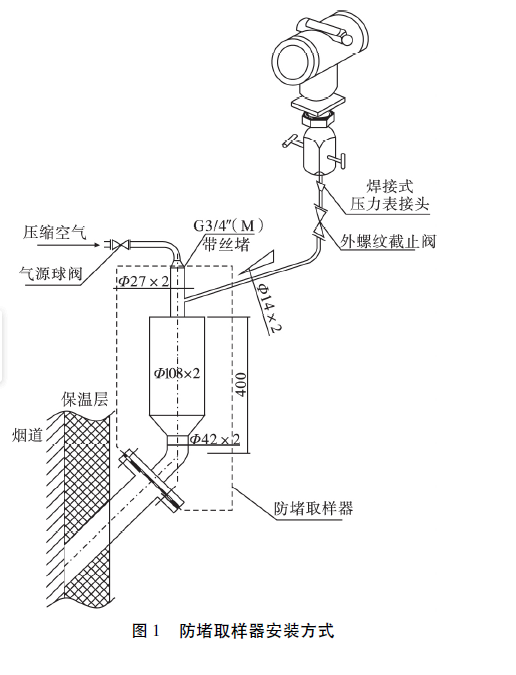 防堵取样器安装方式.png