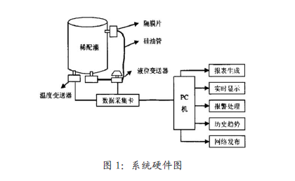 系统硬件图.png