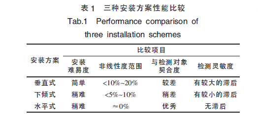 如表1 所示。.png