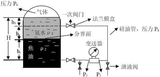 差压变送器测量分界面高度的原理.gif