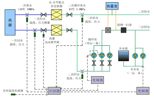 冈本APP下载网址进入冈本APP下载入口在换热站中的应用.jpg